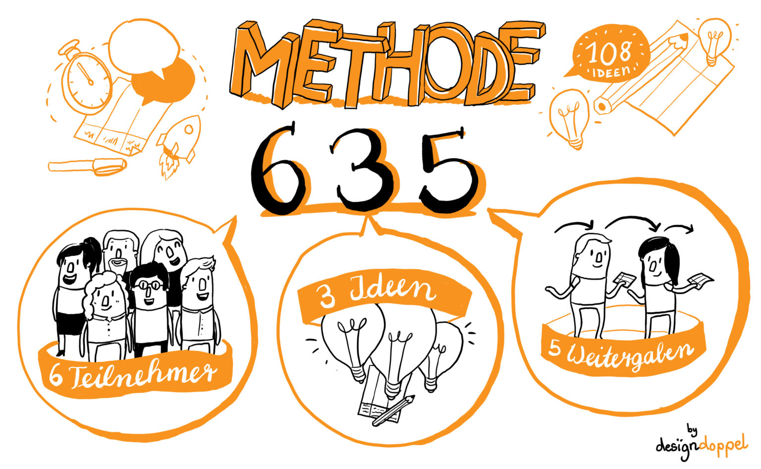 Methode 635 Illustration Designdoppel Visualisierung Graphic Rec ...